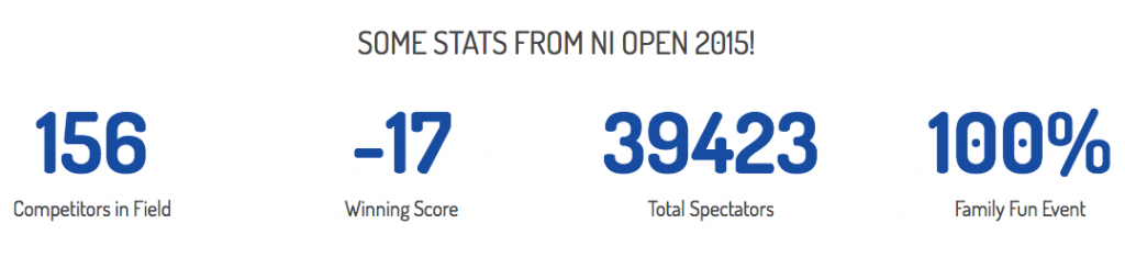 Northern Ireland Golf Open - Ballymena