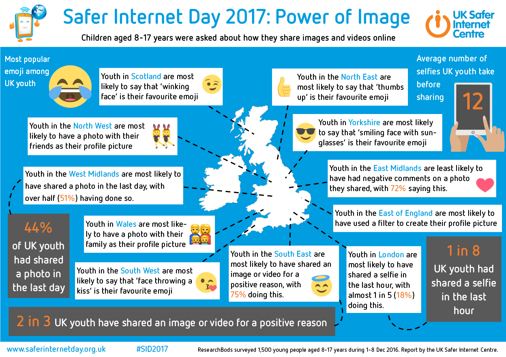 Internet Safety - Ballymena 